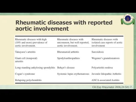 Rheumatic diseases with reported aortic involvement Clin Exp Rheumatol 2006;24:S41-7.