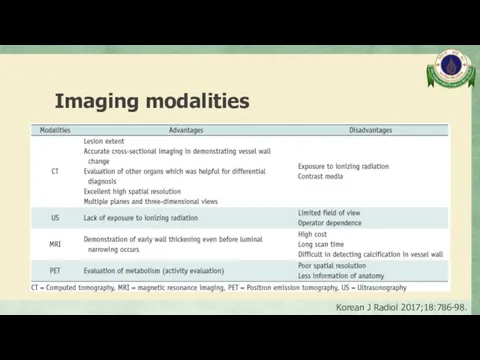 Imaging modalities Korean J Radiol 2017;18:786-98.