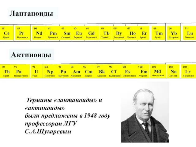 Лантаноиды 58 Сe Церий 59 Pr Празеодим 60 Nd Неодим