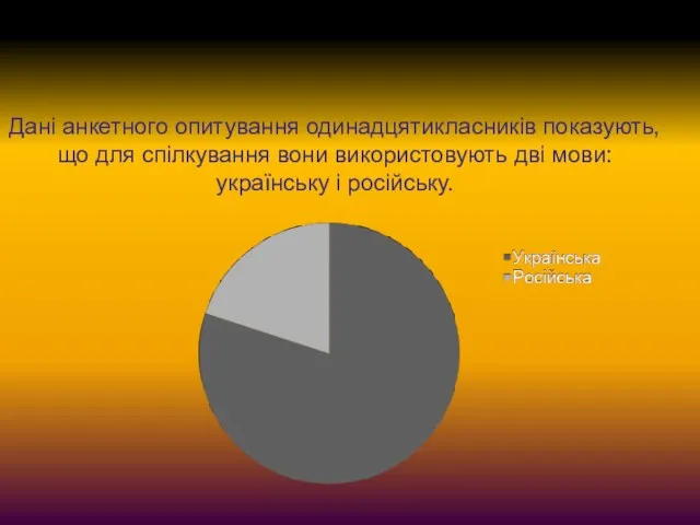 Дані анкетного опитування одинадцятикласників показують, що для спілкування вони використовують дві мови: українську і російську.