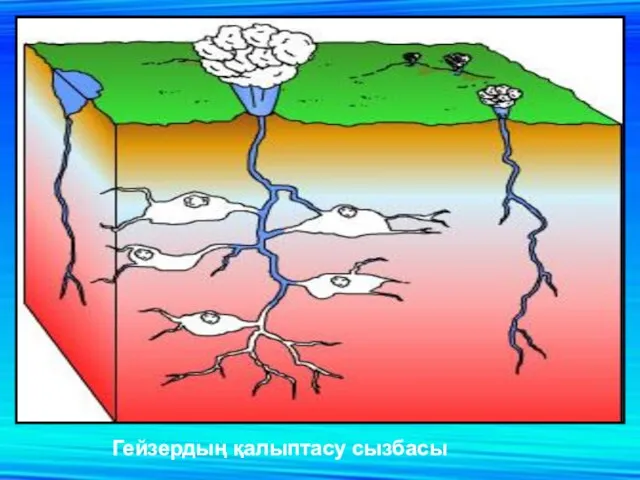 Гейзердың қалыптасу сызбасы