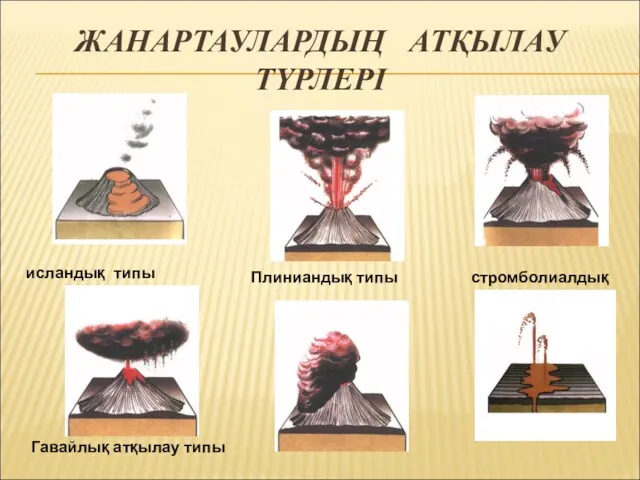 ЖАНАРТАУЛАРДЫҢ АТҚЫЛАУ ТҮРЛЕРІ исландық типы Плиниандық типы Гавайлық атқылау типы стромболиалдық