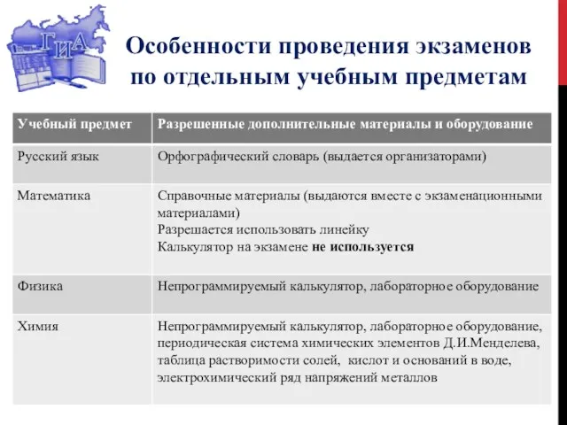 Особенности проведения экзаменов по отдельным учебным предметам