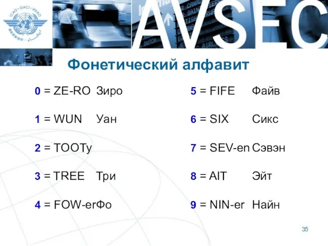 Фонетический алфавит 0 = ZE-RO Зиро 1 = WUN Уан