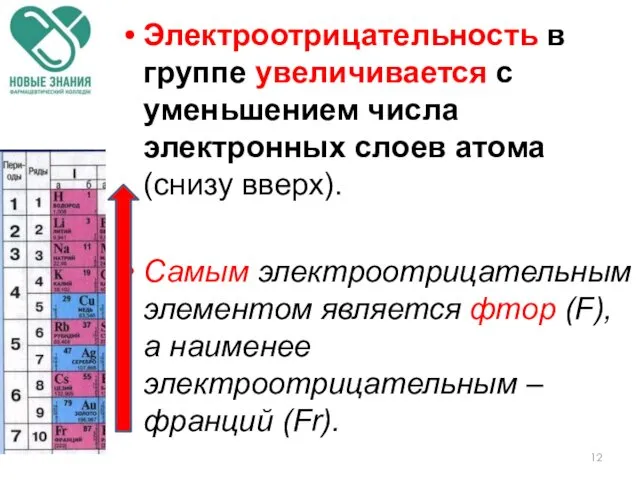 Электроотрицательность в группе увеличивается с уменьшением числа электронных слоев атома