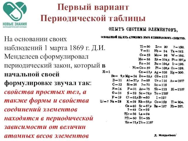 На основании своих наблюдений 1 марта 1869 г. Д.И. Менделеев