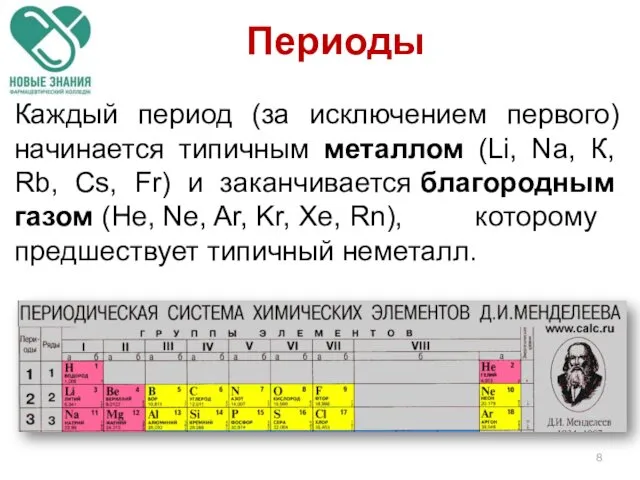 Каждый период (за исключением первого) начинается типичным металлом (Li, Nа,