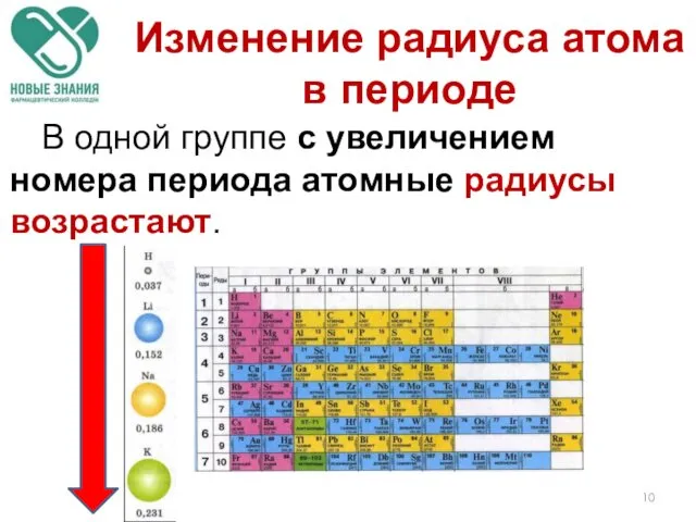 В одной группе с увеличением номера периода атомные радиусы возрастают. Изменение радиуса атома в периоде