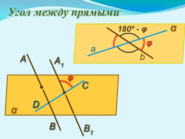 Угол между прямыми α D А В С φ 180º - φ а