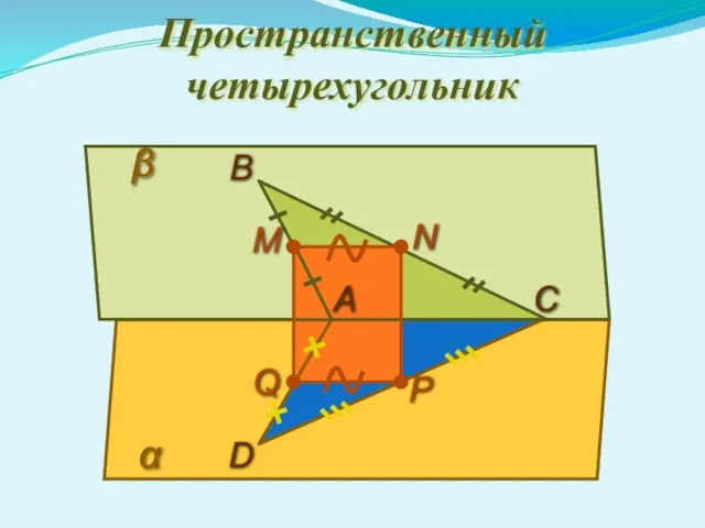 Пространственный четырехугольник D С В М N P Q α β А
