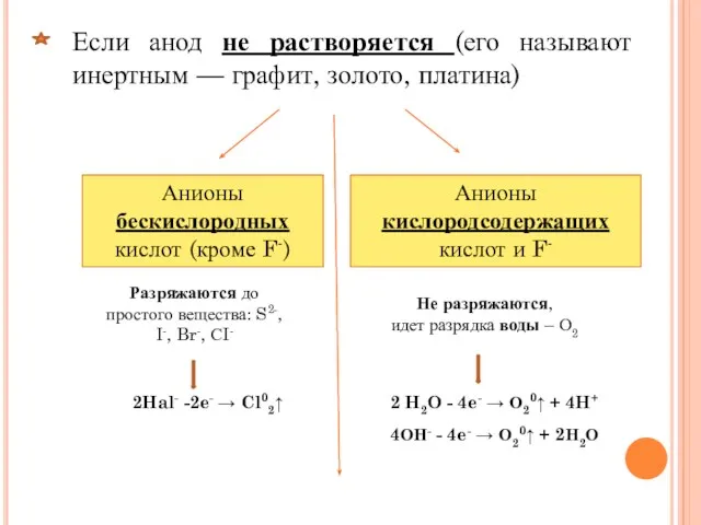 Анионы бескислородных кислот (кроме F-) Разряжаются до простого вещества: S2-,