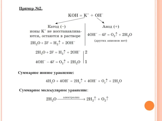 Суммарное ионное уравнение: Суммарное молекулярное уравнение: Пример №2.