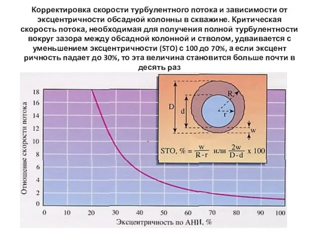 Корректировка скорости турбулентного потока и зависимости от эксцентричности обсадной колонны