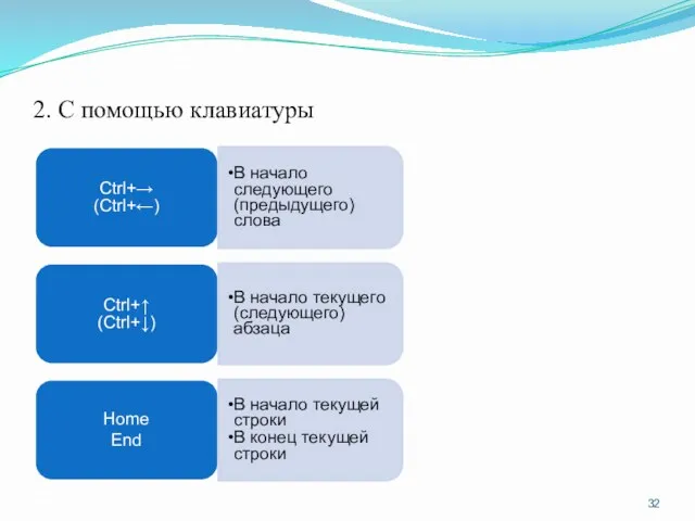 2. С помощью клавиатуры Ctrl+→ (Ctrl+←) В начало следующего (предыдущего)