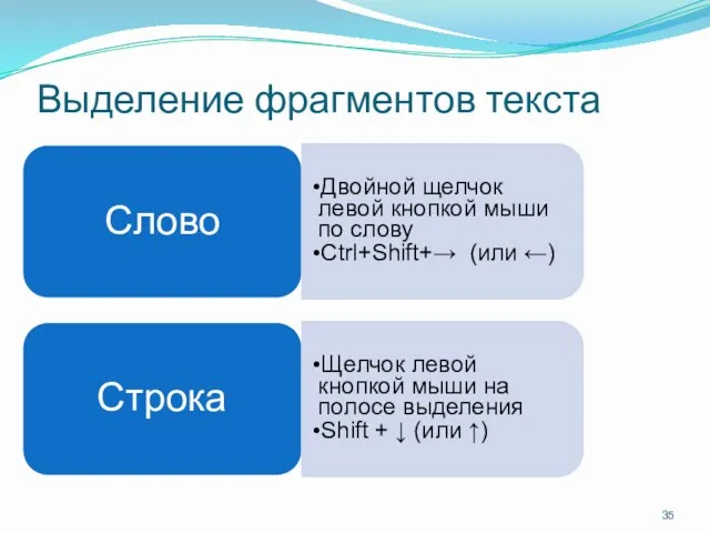 Выделение фрагментов текста Слово Двойной щелчок левой кнопкой мыши по