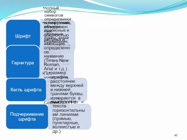 Форматирование символов Шрифт полный набор символов определенного начертания, включая прописные