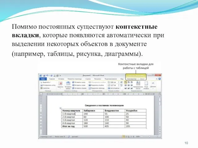 Помимо постоянных существуют контекстные вкладки, которые появляются автоматически при выделении