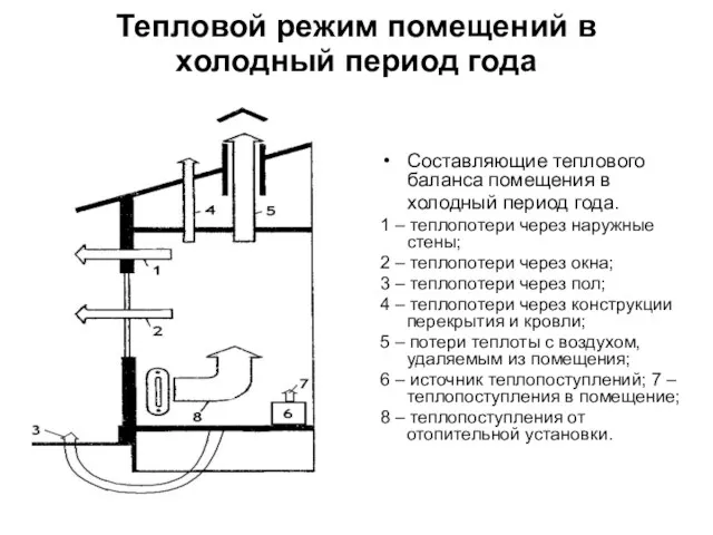 Тепловой режим помещений в холодный период года Составляющие теплового баланса