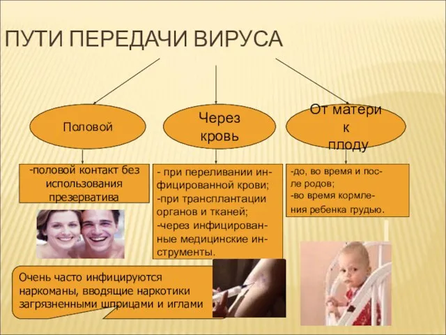 ПУТИ ПЕРЕДАЧИ ВИРУСА Через кровь Половой От матери к плоду - при переливании