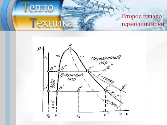 Второе начало термодинамики