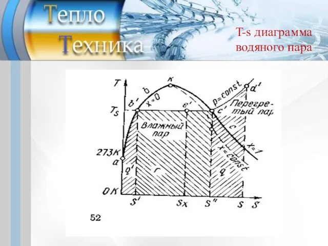 T-s диаграмма водяного пара