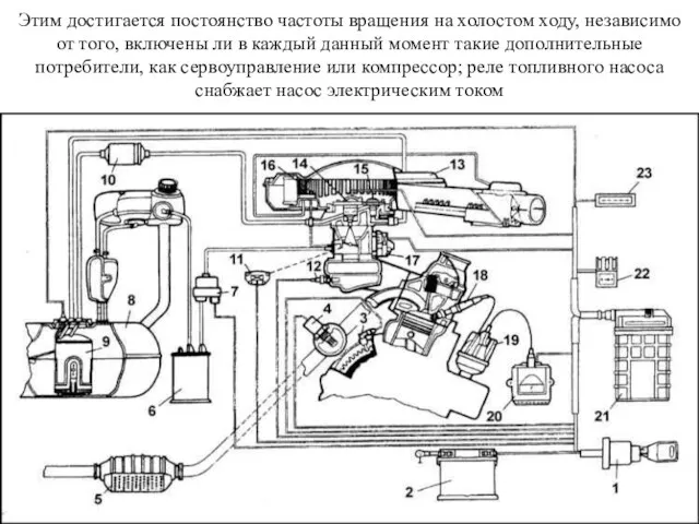 Этим достигается постоянство частоты вращения на холостом ходу, независимо от