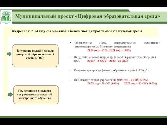 Муниципальный проект «Цифровая образовательная среда» ПК педагогов в области современных