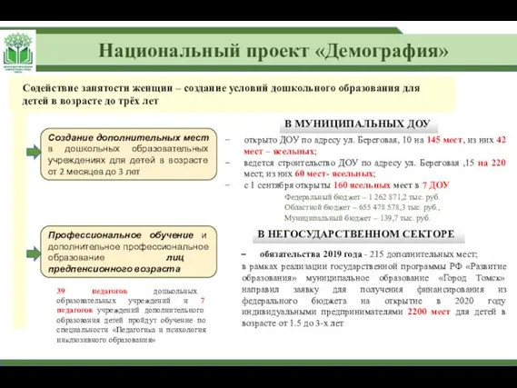 Национальный проект «Демография» Содействие занятости женщин – создание условий дошкольного