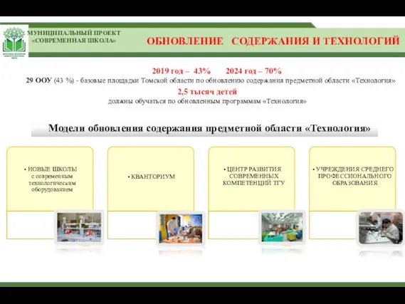 Модели обновления содержания предметной области «Технология» МУНИЦИПАЛЬНЫЙ ПРОЕКТ «СОВРЕМЕННАЯ ШКОЛА»