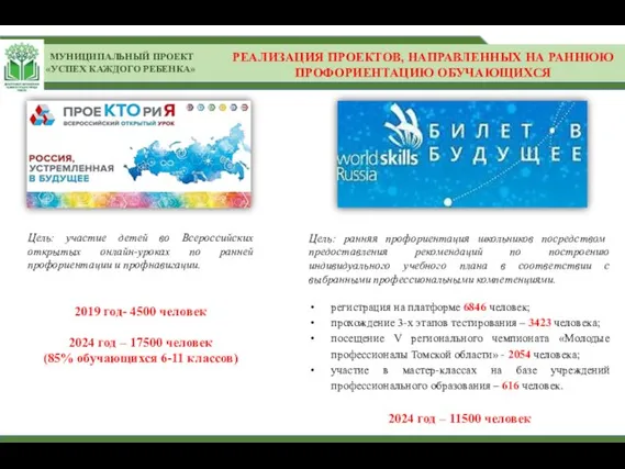 Цель: участие детей во Всероссийских открытых онлайн-уроках по ранней профориентации