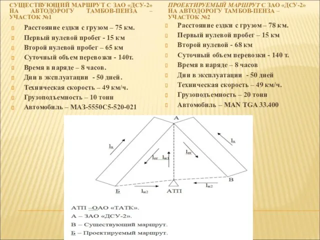 СУЩЕСТВУЮЩИЙ МАРШРУТ С ЗАО «ДСУ-2» НА АВТОДОРОГУ ТАМБОВ-ПЕНЗА – УЧАСТОК