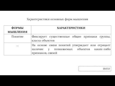 Характеристики основных форм мышления ФИПИ