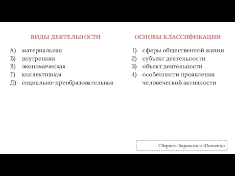 ВИДЫ ДЕЯТЕЛЬНОСТИ А) материальная Б) внутренняя В) экономическая Г) коллективная