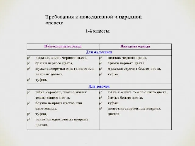 Требования к повседневной и парадной одежде 1-4 классы