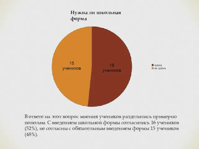 Нужна ли школьная форма В ответе на этот вопрос мнения