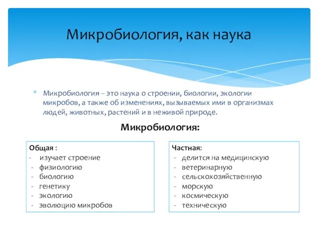 Микробиология – это наука о строении, биологии, экологии микробов, а