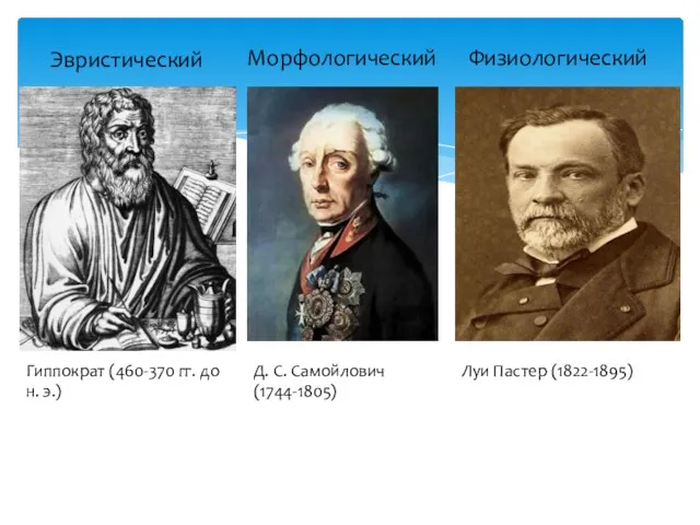 Эвристический Гиппократ (460-370 гг. до н. э.) Морфологический Д. С. Самойлович (1744-1805) Физиологический Луи Пастер (1822-1895)
