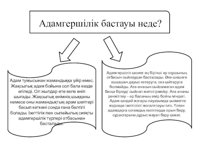 Адамгершілік бастауы неде? Адам тумысынан жамандыққа үйір емес. Жақсылық адам