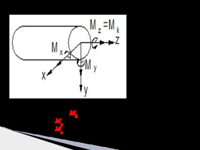 Проекции главного вектора-момента M: Mz = Mk – крутящий момент;