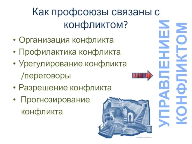 Как профсоюзы связаны с конфликтом? Организация конфликта Профилактика конфликта Урегулирование