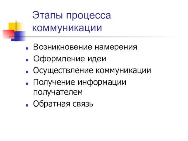 Этапы процесса коммуникации Возникновение намерения Оформление идеи Осуществление коммуникации Получение информации получателем Обратная связь