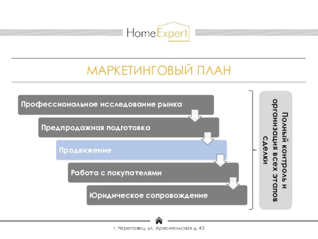 МАРКЕТИНГОВЫЙ ПЛАН Полный контроль и организация всех этапов сделки г. Череповец, ул. Архангельская д. 43