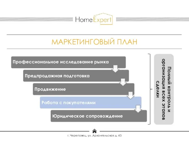 МАРКЕТИНГОВЫЙ ПЛАН Полный контроль и организация всех этапов сделки г. Череповец, ул. Архангельская д. 43