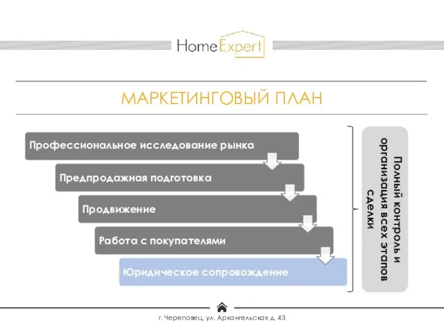 МАРКЕТИНГОВЫЙ ПЛАН Полный контроль и организация всех этапов сделки г. Череповец, ул. Архангельская д. 43