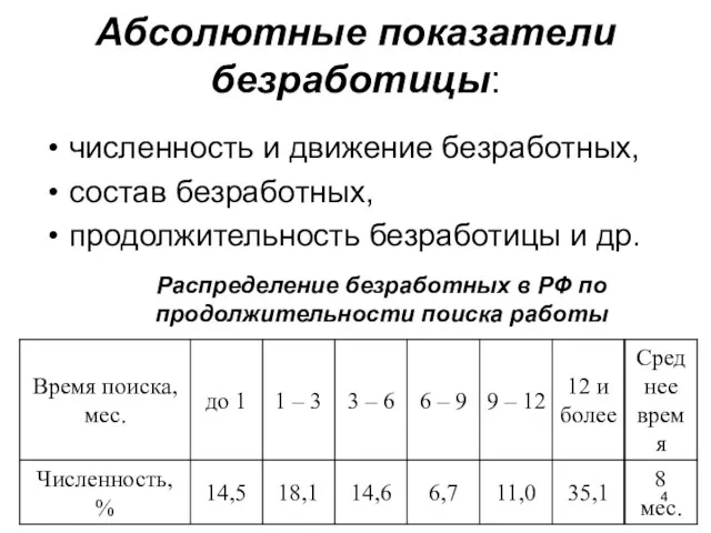 Абсолютные показатели безработицы: численность и движение безработных, состав безработных, продолжительность