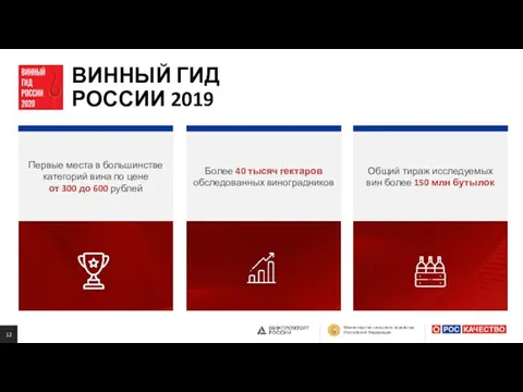 ВИННЫЙ ГИД РОССИИ 2019 Первые места в большинстве категорий вина