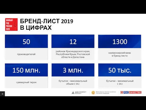 БРЕНД-ЛИСТ 2019 В ЦИФРАХ производителей суммарный тираж районов Краснодарского края,