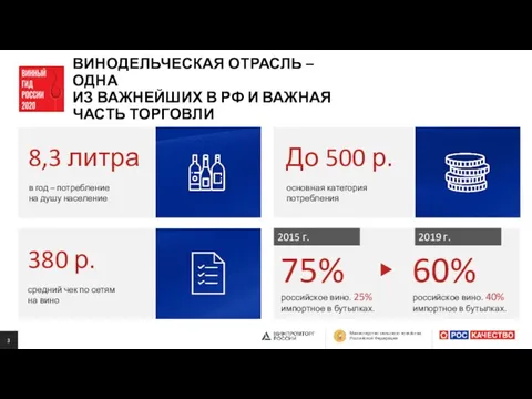 ВИНОДЕЛЬЧЕСКАЯ ОТРАСЛЬ – ОДНА ИЗ ВАЖНЕЙШИХ В РФ И ВАЖНАЯ