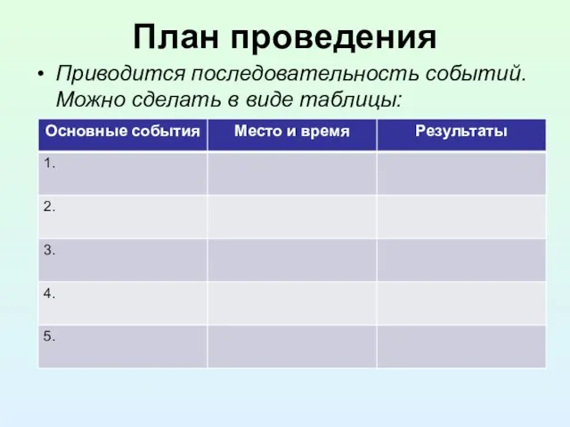 План проведения Приводится последовательность событий. Можно сделать в виде таблицы: