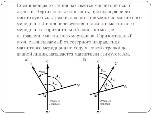 Соединяющая их линия называется магнитной осью стрелки. Вертикальная плоскость, проходящая